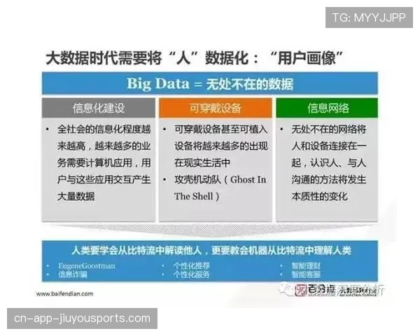体育电商平台用户分层管理策略提升复购率，体育电商类平台